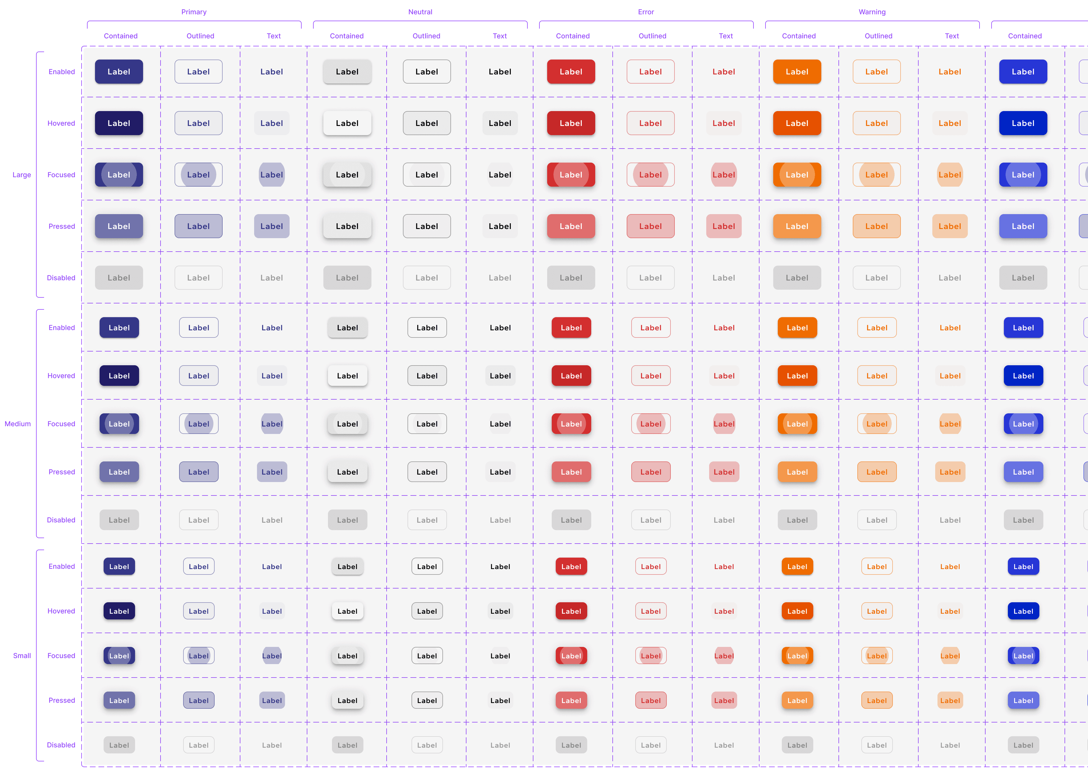 Button variant and state matrix — primary, neutral, error, and warning colors across contained, outlined, and text styles, each in enabled, hovered, focused, pressed, and disabled states, at large, medium, and small sizes.