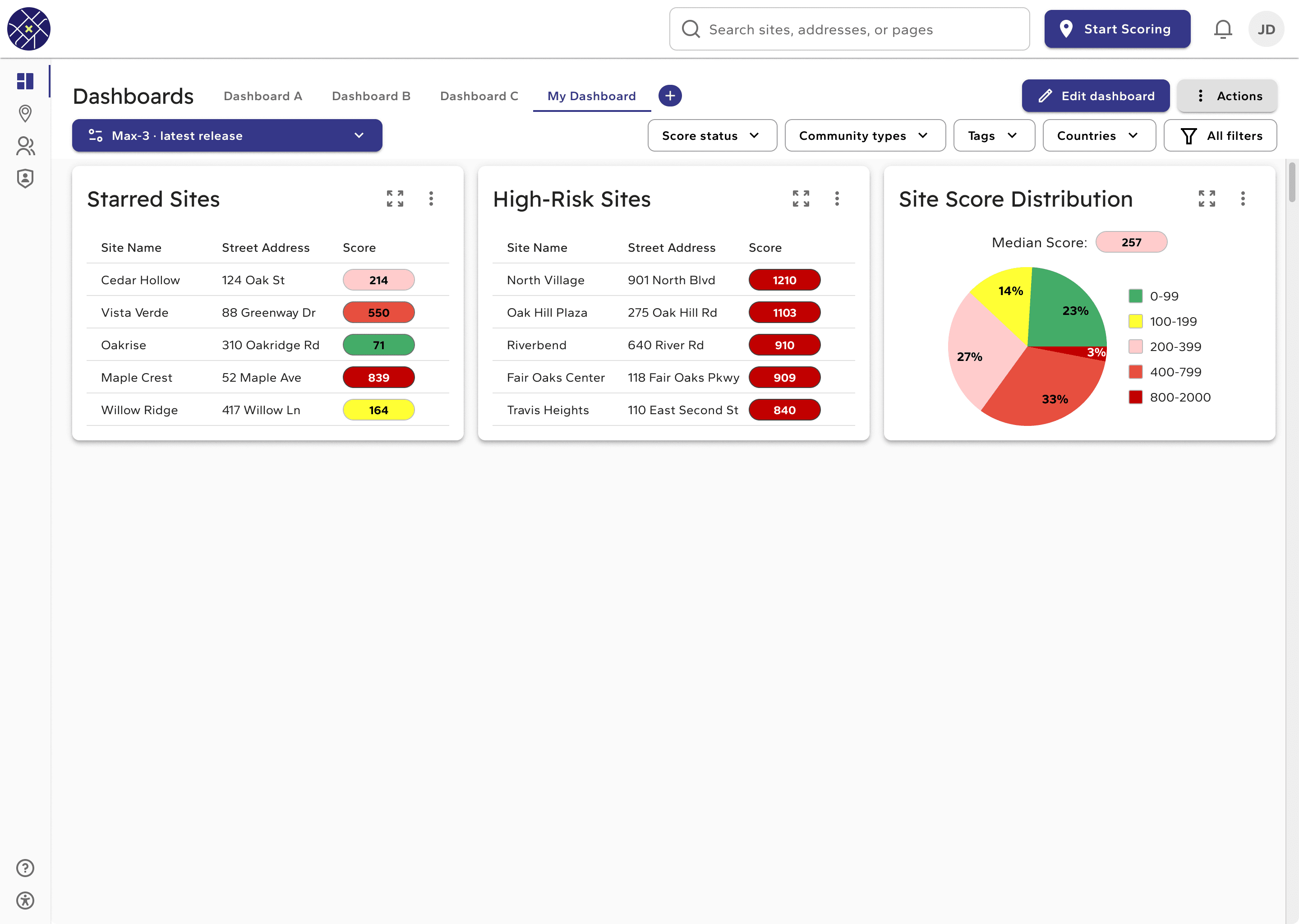 CAPData Platform dashboard built on the design system