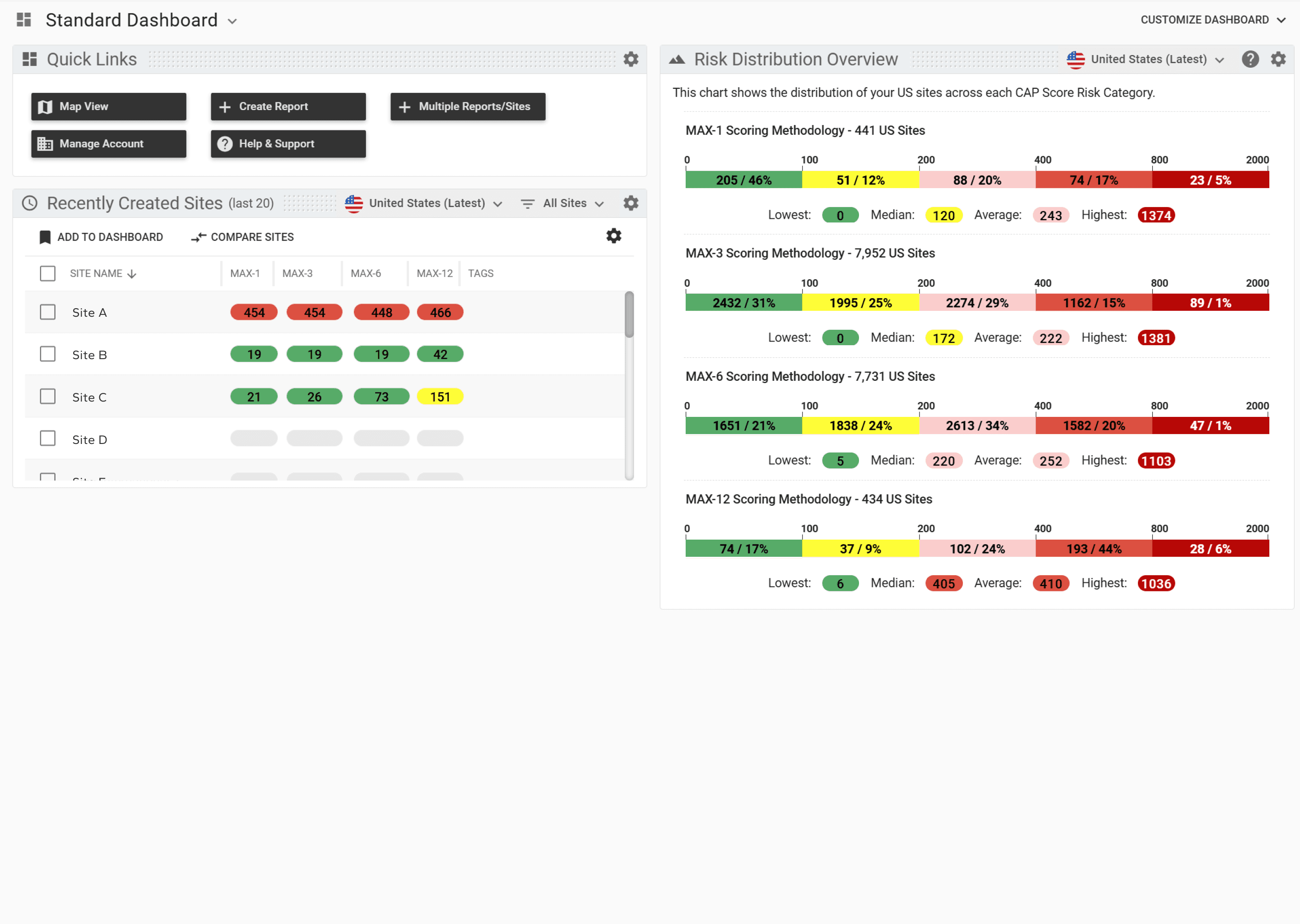 The legacy CAPData Platform interface before the redesign.