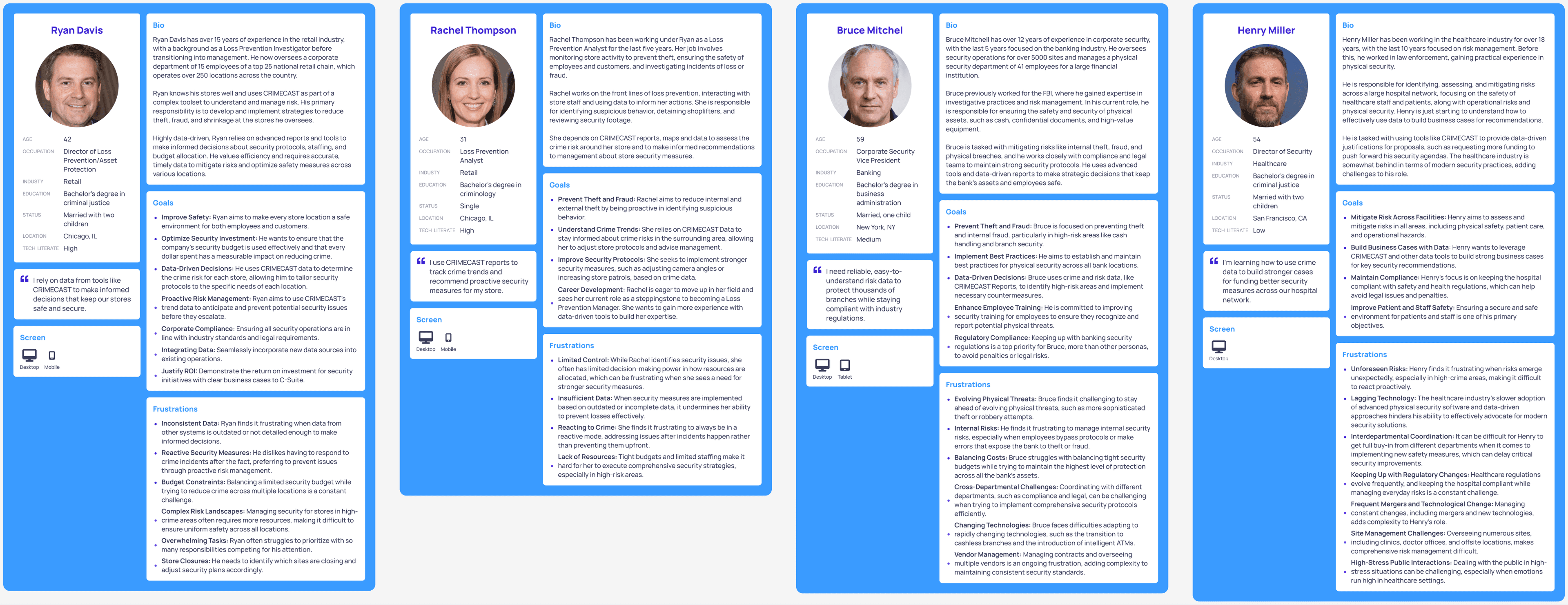 The four user personas created for the CAPData Platform redesign, spanning retail, banking, and healthcare.